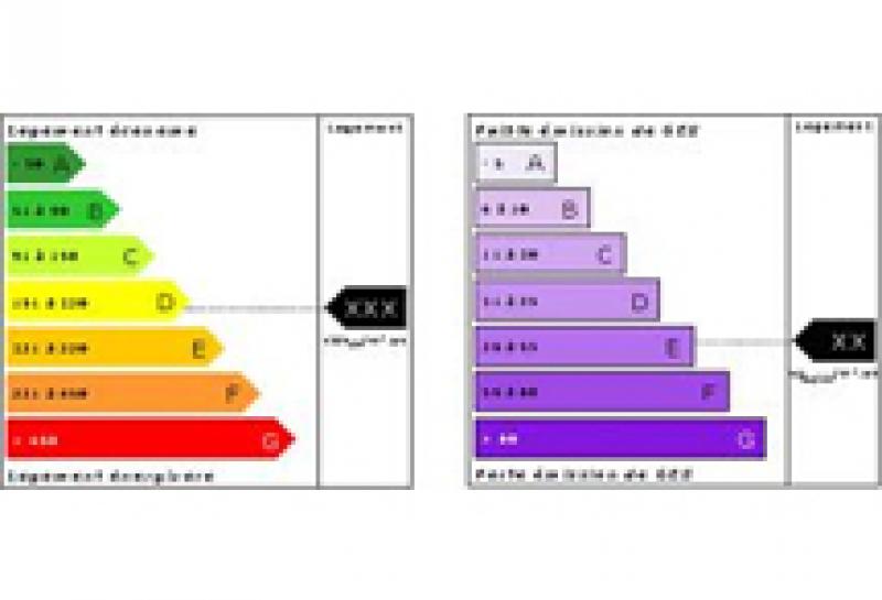diagnostic énergétique