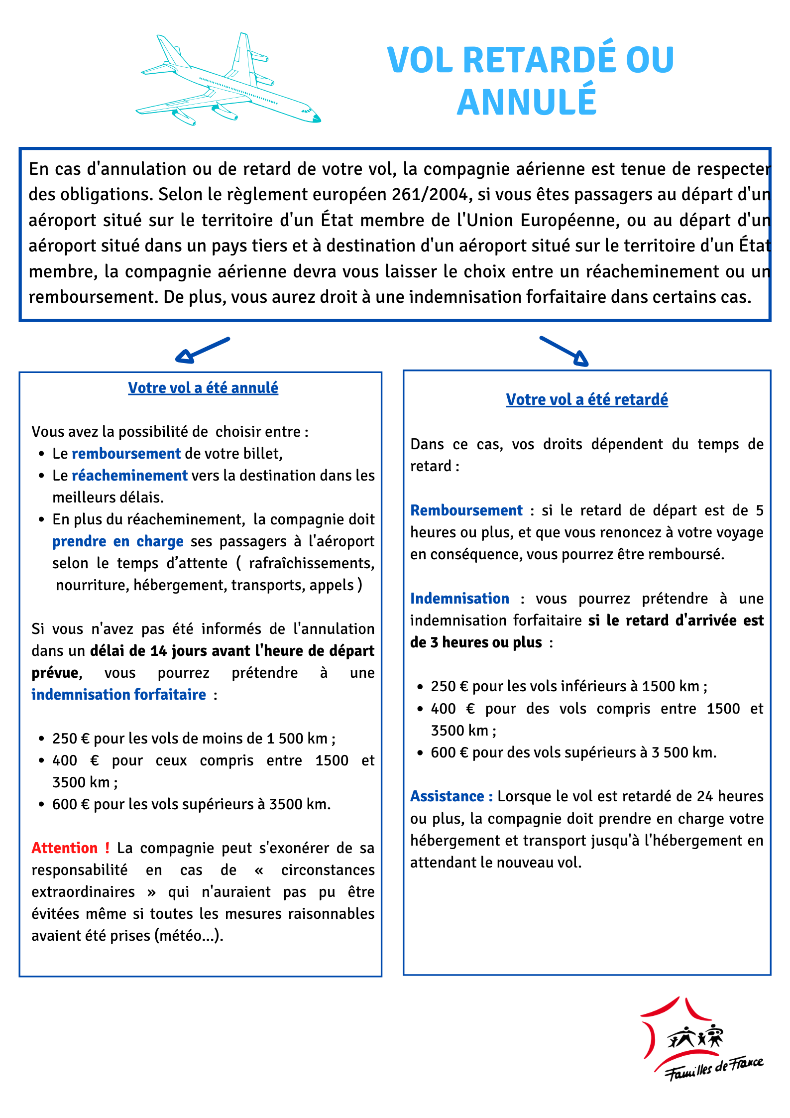 Fiche technique vols retardés